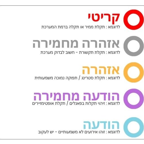 מקרא צבעים באפליקציה